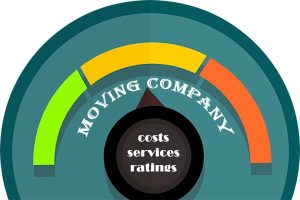 Ratings of Moving Companies